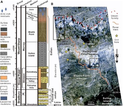 The Stratigraphic Column And Curiosity Rover S Traverse In Gale Crater