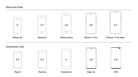 Iphone X Size Comparison Chart