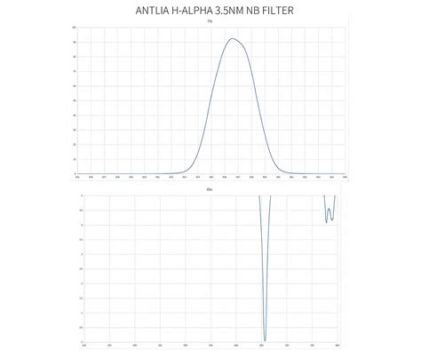 𝗧𝗦 𝗜𝘁𝗮𝗹𝗶𝗮 𝗔𝘀𝘁𝗿𝗼𝗻𝗼𝗺𝘆 Filtro H Alpha 3nm Antlia Pro da 36mm Antlia