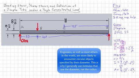 Bending Flexural Stress Shear Stress And Deflection Of A Tube R2