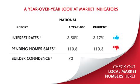 Miami Housing Scorecard: Existing home sales up in Miami-Dade since