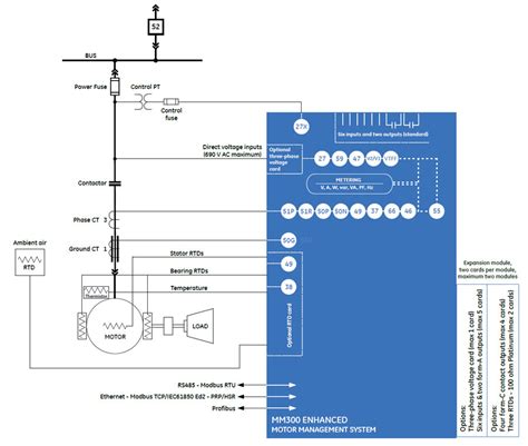 Mm300 Motor Protection System Ge Grid Solutions