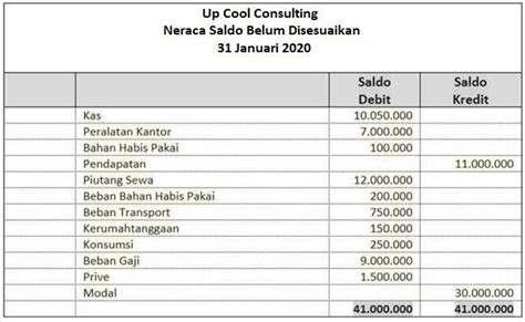 Detail Contoh Neraca Dan Laporan Laba Rugi Sederhana Koleksi Nomer 3