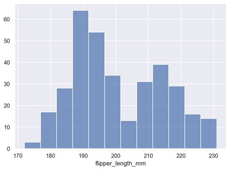 Seaborn Objects Hist Seaborn 0 12 1 Documentation