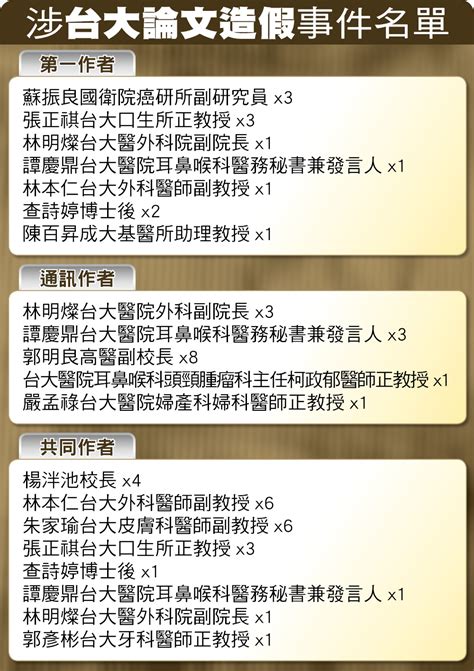 【獨家】台大教授發動連署 要楊泮池下台接受調查 上報 要聞