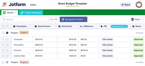 Grant Budget Template Jotform Tables