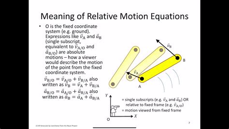 12 6 Relative Motion Analysis Vector Video Lecture AD YouTube