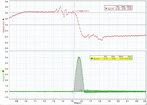 Impulse Lab - hoffnerphysics