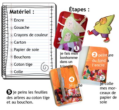 Le Petit Bonhomme Des Bois Maternelle Le Ptit Bonhomme Des Bois Chez