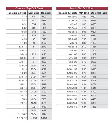 Un Tap Drill Chart Hopskills