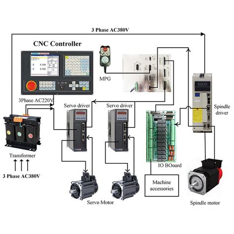 CNC Controller Factory | China CNC Controller Manufacturers and Suppliers