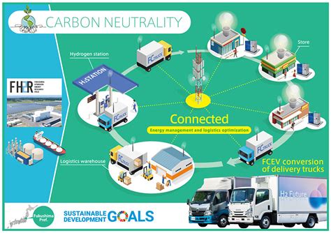 Fukushima Prefecture And Toyota Begin Discussions Aimed At Building A Hydrogen Based City Of The