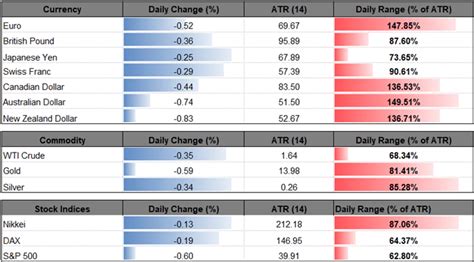 Usd Cad Extends Bullish Series As Canada Cpi Disappoints