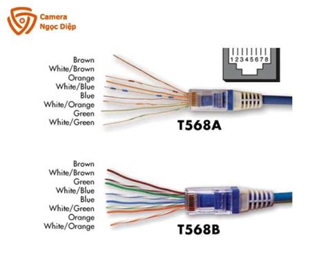 Optimizing Ethernet Connections with Cat5e Wiring Configuration