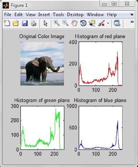 PDF Image Similarity Measure Using Color Histogram Color Coherence