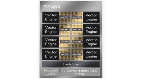 Intel Data Center Gpu Max Series Overview