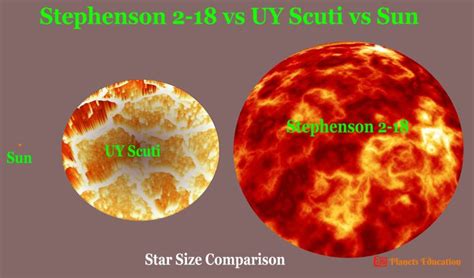 Stephenson 2-18 Star vs UY Scuti vs Sun | Stephenson, Star facts ...