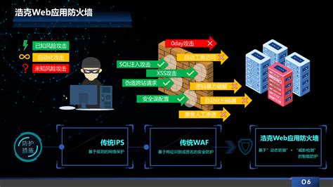 浩克Web应用防火墙