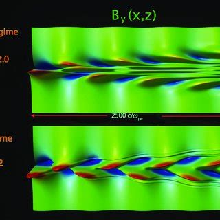 faces  shear alfven waves