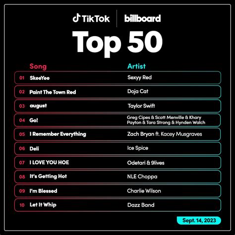 TikTok and Billboard now have their own music chart | Mashable