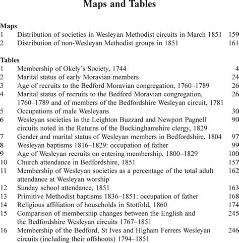 List of Maps and Tables - The Rise of Methodism