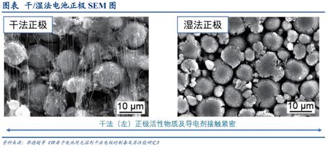 电池干法电极制备技术、制造设备及应用前景深度解析！maxwell碰撞新能源焊接裂纹材料控制 仿真秀干货文章