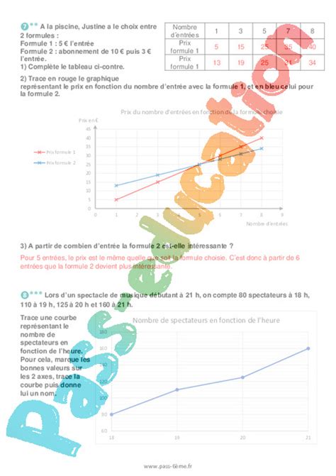 Représentations Graphiques Exercices Pour La 6ème Pdf à Imprimer