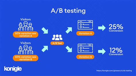 What Is A B Testing Steps For The Perfect Split Test