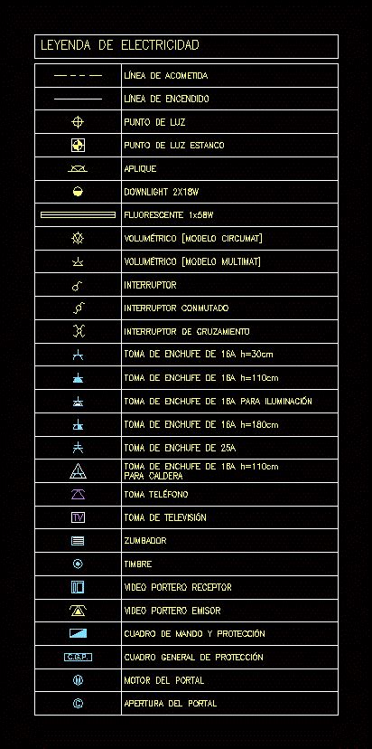 AutoCAD の電気シンボル CADライブラリ