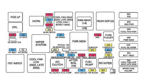 2007 Saturn Vue Fuse Box Diagram