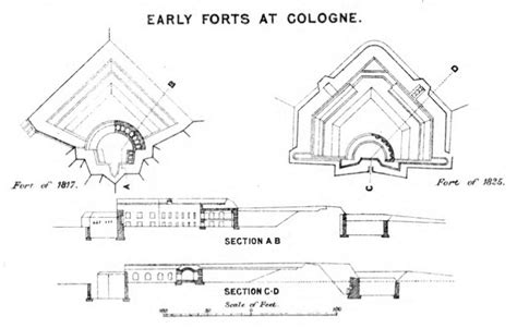 Early Forts At Cologne Polygonal Fort Wikipedia Fort Polygon