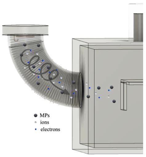 Macroparticle Reduction And Its Transport Mechanism Through A Magnetic