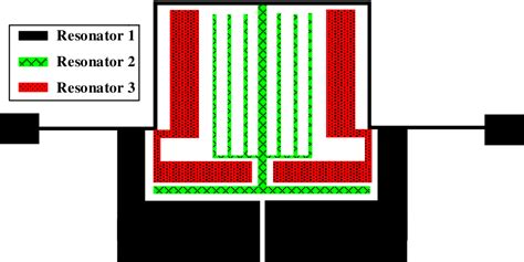 Figure From Compact Microstrip Lowpass Filter With Ultra Wide