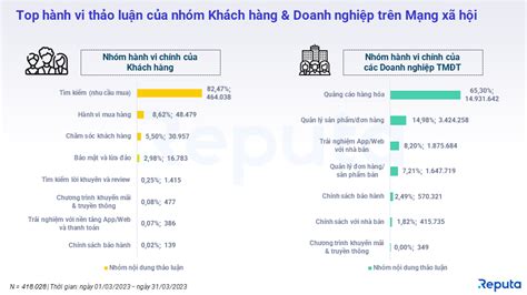 Download Bản tin ngành Thương mại Điện tử Tháng 04 2023