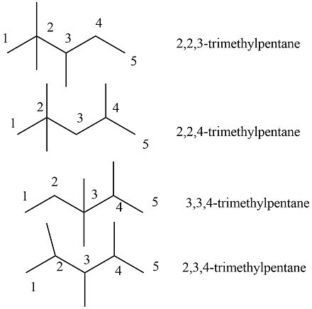 ch compound   isomers  alkanes  iupac nomenclature
