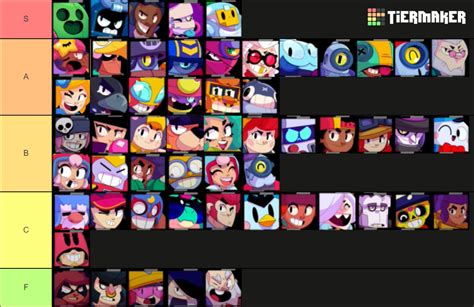 Tier List Brawl Stars Devan Odille