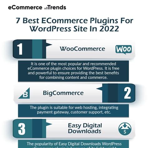 Infographic 7 Best E Commerce Plugins For Wordpress Site In 2022pdf