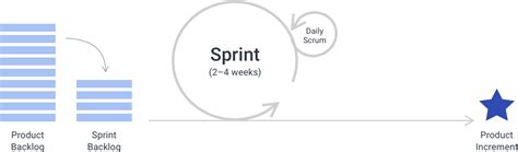 23 Ux In Software Lifecycle Methodologies Bes Playbook