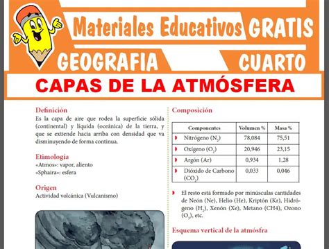 GeografÍa ≫ Cuarto De Secundaria ≫ Fichas Gratis