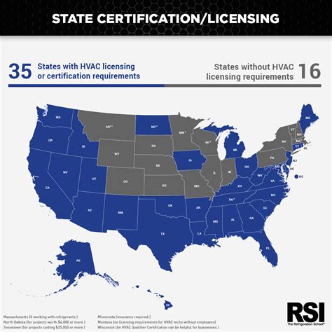 HVAC Certification Guide: How to Get Your HVAC License [Updated for 2021]