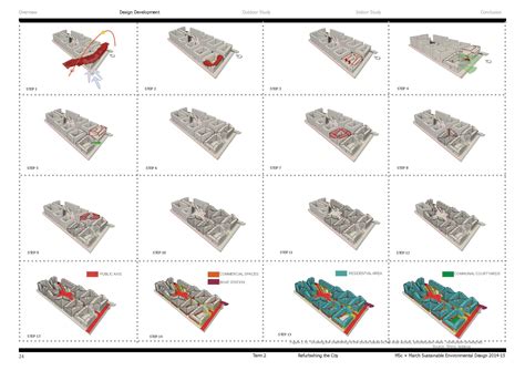 PEOPLE ‘S WHARF PROJECT | MSc & MArch Sustainable Environmental Design