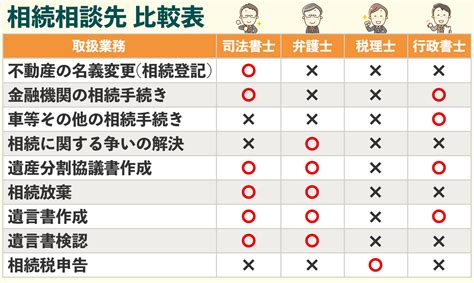 相続手続きで司法書士にできることは？対応範囲や依頼すべきこと