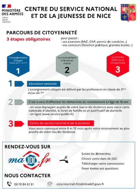 Parcours De Citoyennet Quest Ce Que Cest Ville De Pierrefeu Du