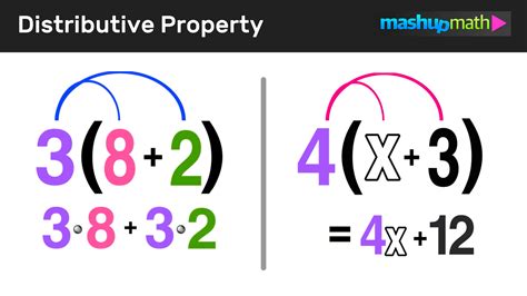 Distributive Property