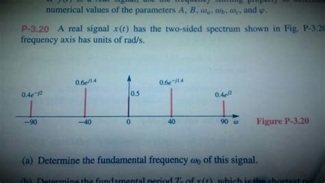 Solved A Real Signal X T Has The Two Sided Spectrum Shown Chegg