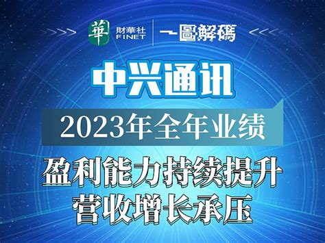 一图解码：中兴通讯2023年全年业绩 盈利能力持续提升 营收增长承压 3月8日晚间，中兴通讯00763 披露了其2023年全年业绩报