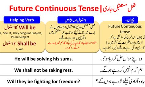 Future Continuous Tense In Urdu With Example And PDF Angrezify