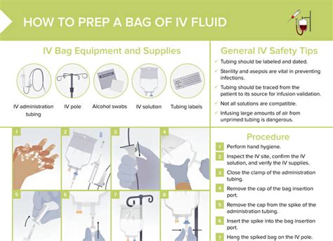 Iv Hydration Prep [ Free Cheat Sheet] Lecturio Nursing