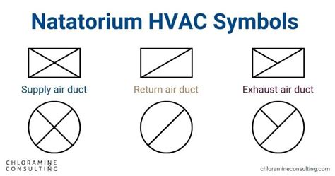 The Difference Between Return Air And Exhaust Air