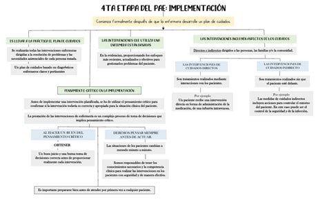 Mapa de PAE Implementación Evleyn Rosmery Orrala Tarco uDocz